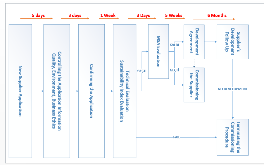 iran-home-appliances-supplier-approval-en